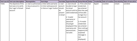 prerequisite in test cases